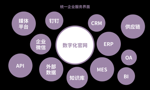 企業(yè)門戶網(wǎng)站是什么？